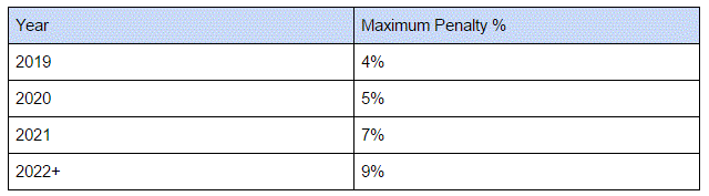 PQRS & MIPS Chart